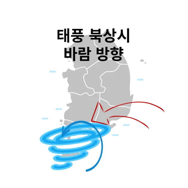 태풍 북상시 바람 방향