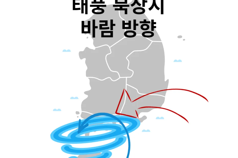 태풍 북상시 바람 방향