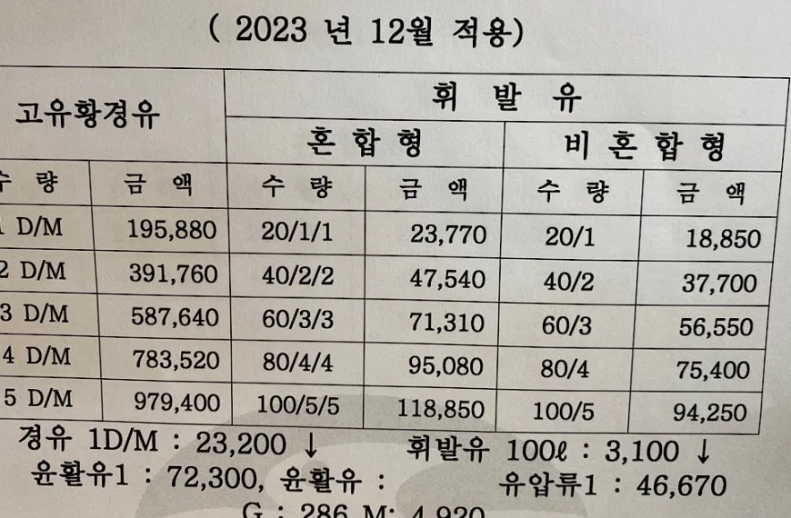 2023년 12월 어업 면세유 가격 정보