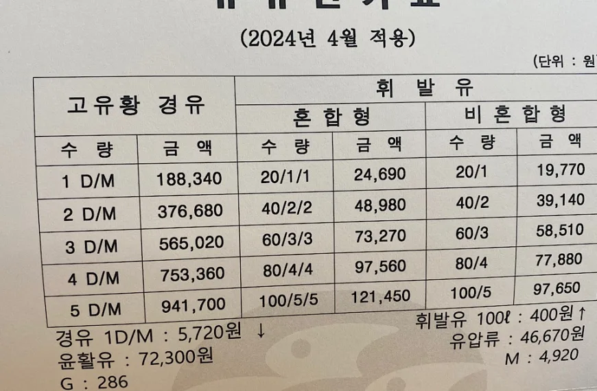 2024년 어업면세유 가격