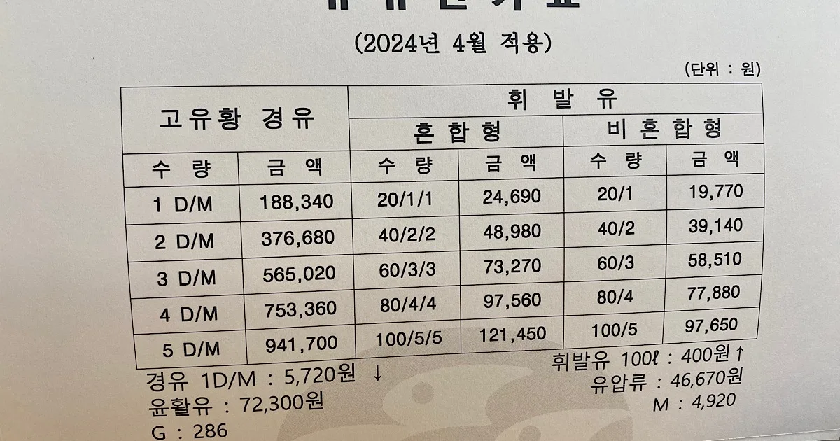 2024년 어업면세유 가격